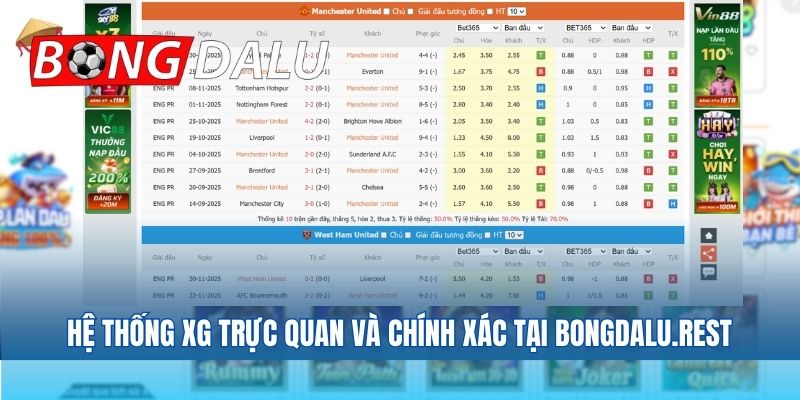 Hệ thống XG trực quan và chính xác tại shbplc.com
